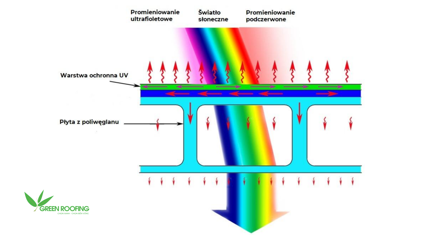 Kha-nang-chong-tia-UV